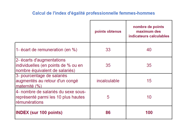 egalite HF 2022